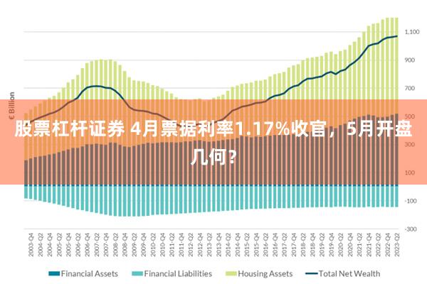 股票杠杆证券 4月票据利率1.17%收官，5月开盘几何？