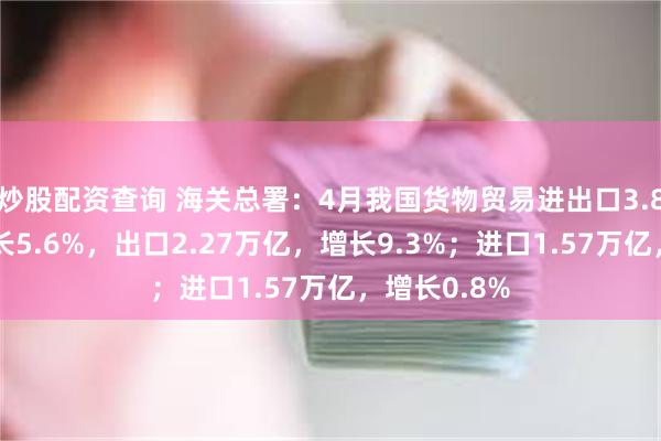 炒股配资查询 海关总署：4月我国货物贸易进出口3.84万亿，增长5.6%，出口2.27万亿，增长9.3%；进口1.57万亿，增长0.8%