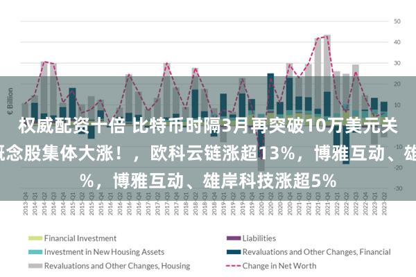 权威配资十倍 比特币时隔3月再突破10万美元关口，加密货币概念股集体大涨！，欧科云链涨超13%，博雅互动、雄岸科技涨超5%