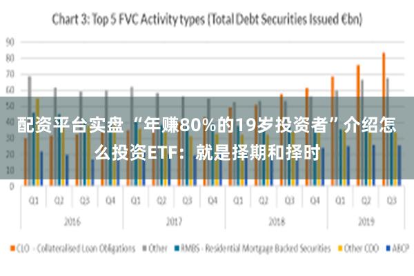 配资平台实盘 “年赚80%的19岁投资者”介绍怎么投资ETF：就是择期和择时