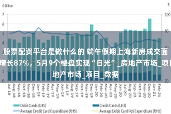 股票配资平台是做什么的 端午假期上海新房成交面积同比增长87%，5月9个楼盘实现“日光”_房地产市场_项目_数据
