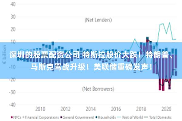 深圳的股票配资公司 特斯拉股价大跌！特朗普、马斯克骂战升级！美联储重磅发声！
