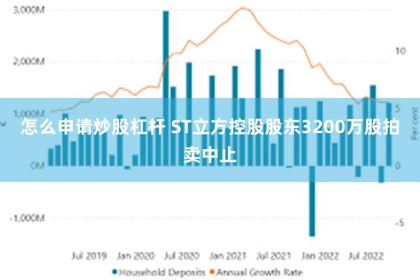 怎么申请炒股杠杆 ST立方控股股东3200万股拍卖中止