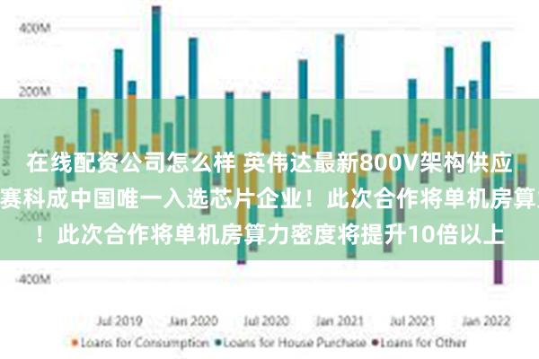 在线配资公司怎么样 英伟达最新800V架构供应商名单曝光，港股英诺赛科成中国唯一入选芯片企业！此次合作将单机房算力密度将提升10倍以上