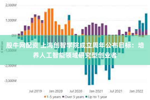 股牛网配资 上海创智学院成立周年公布目标：培养人工智能领域研究型创业者