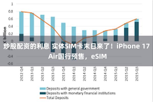 炒股配资的利息 实体SIM卡末日来了！iPhone 17 Air国行预售，eSIM