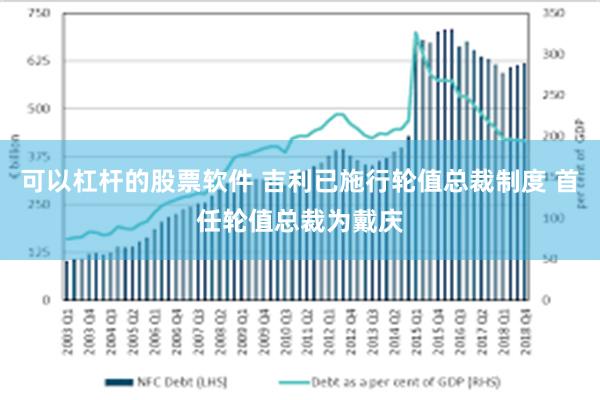 可以杠杆的股票软件 吉利已施行轮值总裁制度 首任轮值总裁为戴庆