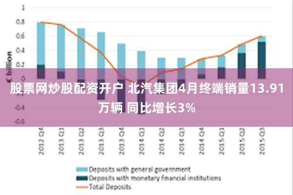 股票网炒股配资开户 北汽集团4月终端销量13.91万辆 同比增长3%