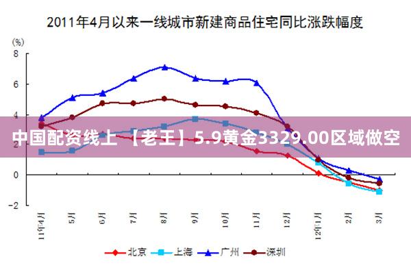 中国配资线上 【老王】5.9黄金3329.00区域做空