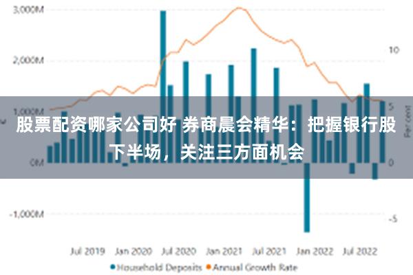 股票配资哪家公司好 券商晨会精华:把握银行股下半场,关注三方面机会