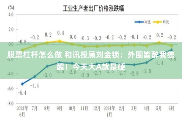 股票杠杆怎么做 和讯投顾刘金锁：外围皆醉我独醒！今天大A就是硬