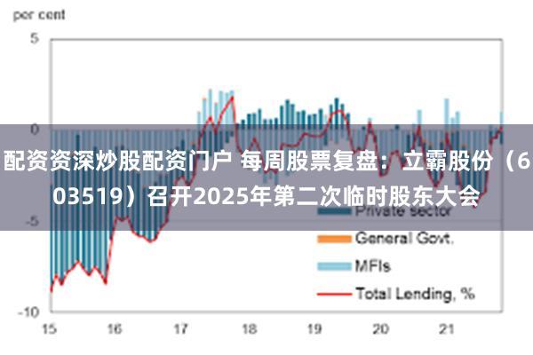 配资资深炒股配资门户 每周股票复盘：立霸股份（603519）召开2025年第二次临时股东大会