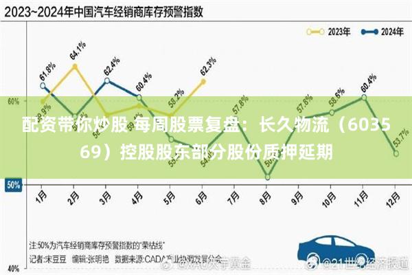 配资带你炒股 每周股票复盘：长久物流（603569）控股股东部分股份质押延期
