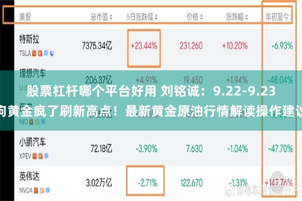股票杠杆哪个平台好用 刘铭诚：9.22-9.23狗黄金疯了刷新高点！最新黄金原油行情解读操作建议