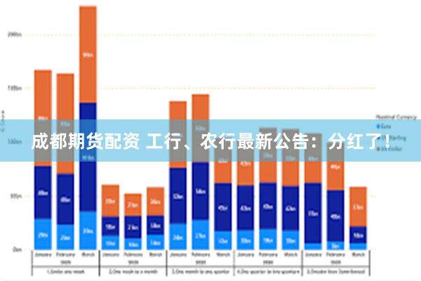 成都期货配资 工行、农行最新公告：分红了！