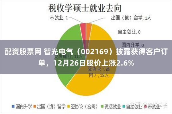 配资股票网 智光电气（002169）披露获得客户订单，12月26日股价上涨2.6%
