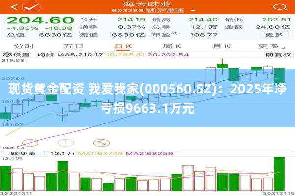 现货黄金配资 我爱我家(000560.SZ)：2025年净亏损9663.1万元