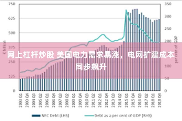 网上杠杆炒股 美国电力需求暴涨，电网扩建成本同步飙升