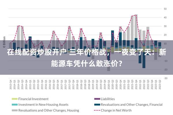 在线配资炒股开户 三年价格战，一夜变了天：新能源车凭什么敢涨价？