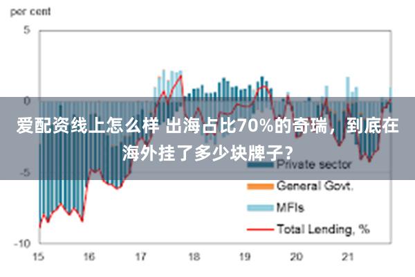 爱配资线上怎么样 出海占比70%的奇瑞，到底在海外挂了多少块牌子？