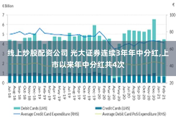 线上炒股配资公司 光大证券连续3年年中分红,上市以来年中分红共4次
