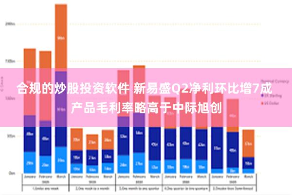 合规的炒股投资软件 新易盛Q2净利环比增7成 产品毛利率略高于中际旭创