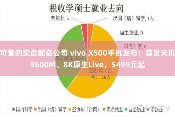 可查的实盘配资公司 vivo X500手机发布：首发天玑9600M、8K原生Live，5499元起