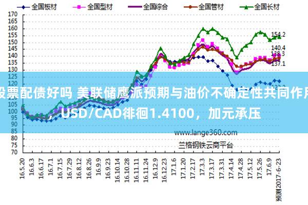 股票配债好吗 美联储鹰派预期与油价不确定性共同作用，USD/CAD徘徊1.4100，加元承压