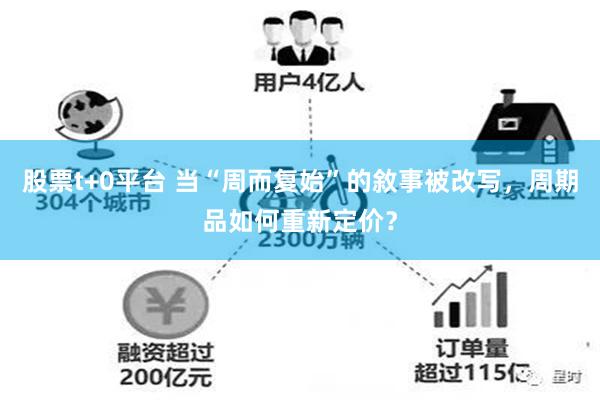 股票t+0平台 当“周而复始”的敘事被改写，周期品如何重新定价？