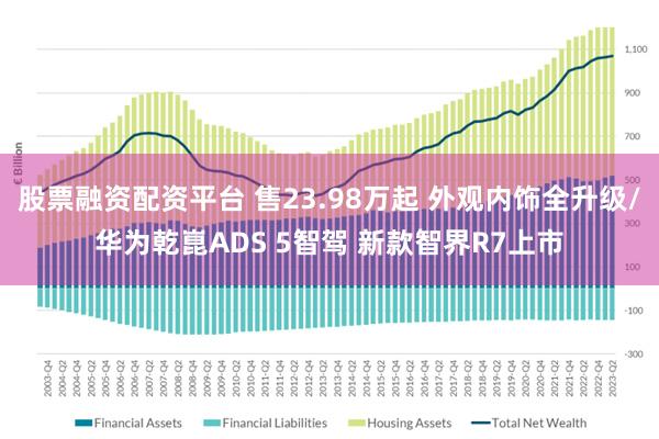 股票融资配资平台 售23.98万起 外观内饰全升级/华为乾崑ADS 5智驾 新款智界R7上市