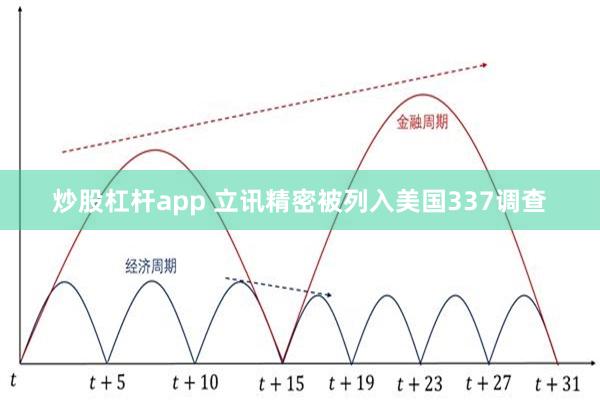 炒股杠杆app 立讯精密被列入美国337调查